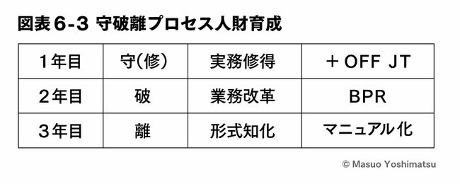 第6回（最終回）CFO人財育成の要諦