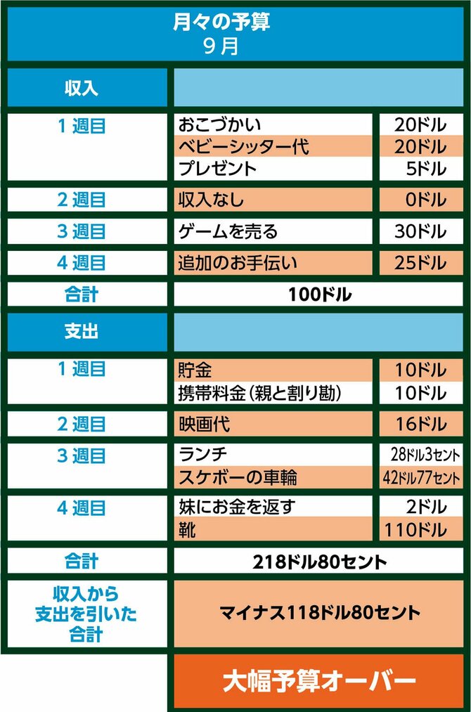 【GWに億万長者マインドセット】“1万円を1億円にする「お金の教科書」”ベスト金言【第6位】「“PYF（まず自分宛に支払うこと）”は最高の貯金法」