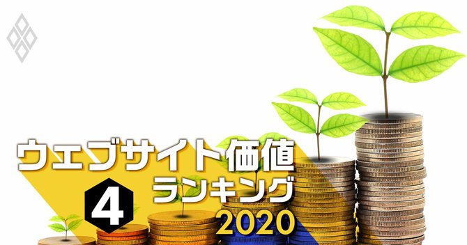 ウェブサイト価値ランキング#4