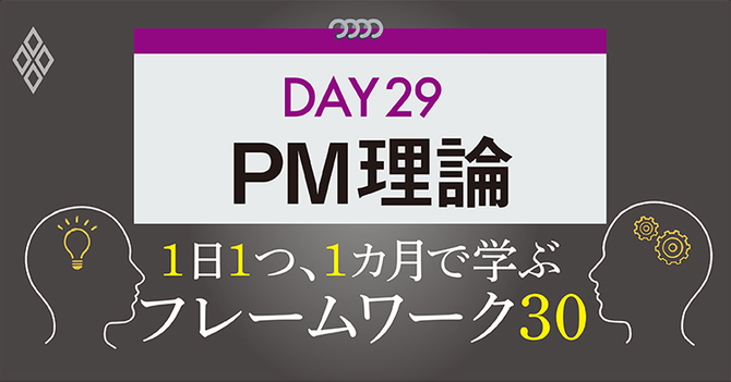 フレームワーク30 DAY29 PM理論