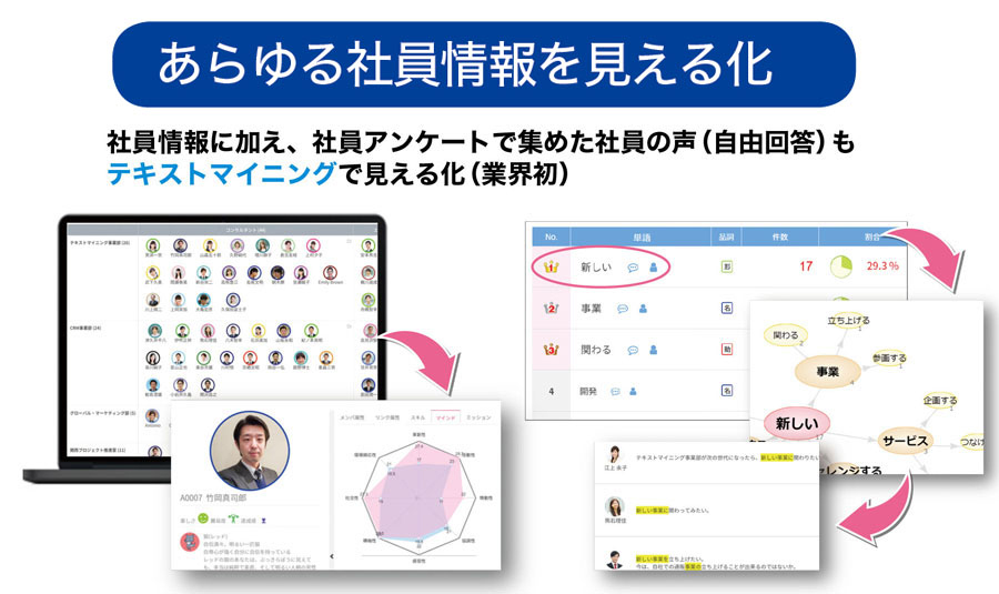 ビッグデータの「見える化」技術を人事の課題解決と人材活用に生かす