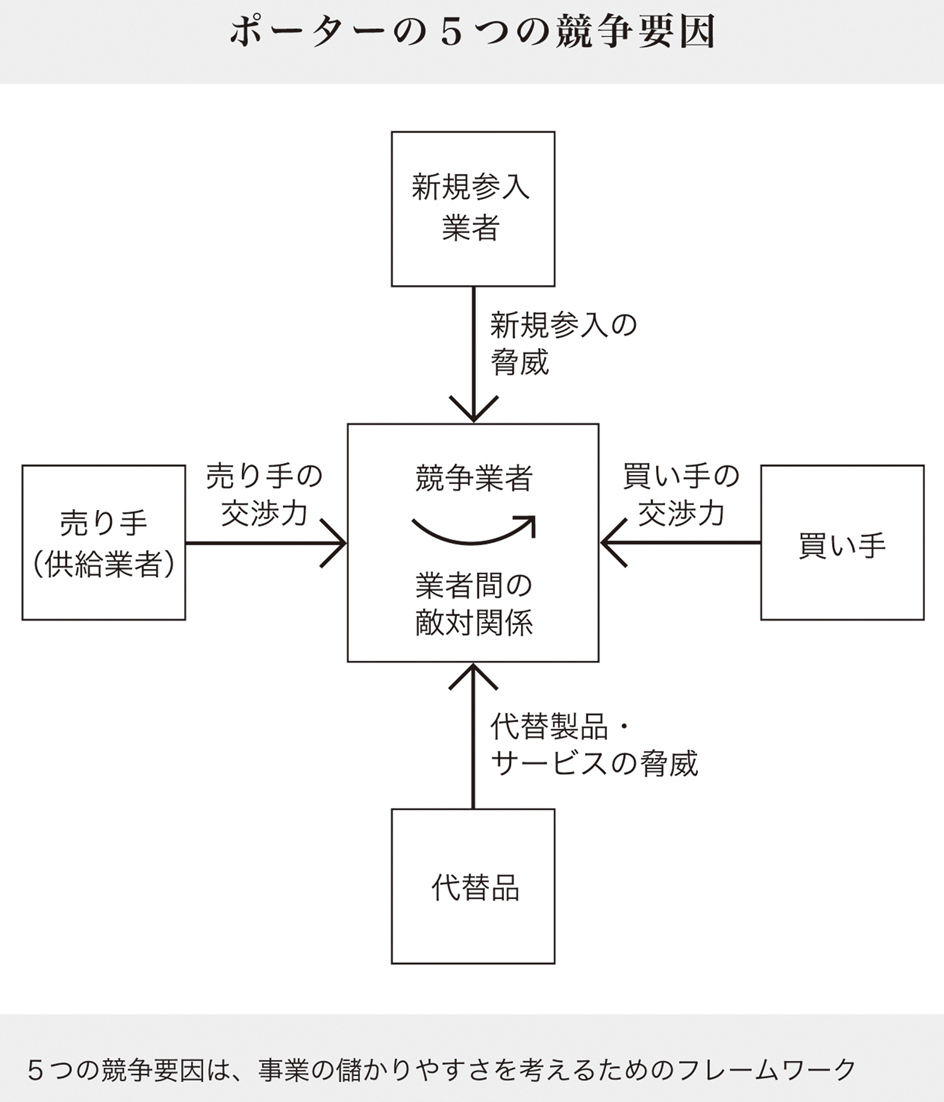 競争優位の戦略 いかに高業績を持続させるか 競争優位の戦略: いかに高業績を持続させるか | M.E.ポーター