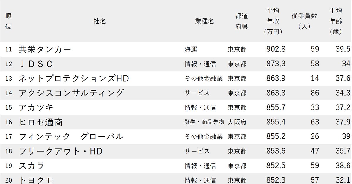 ランキング