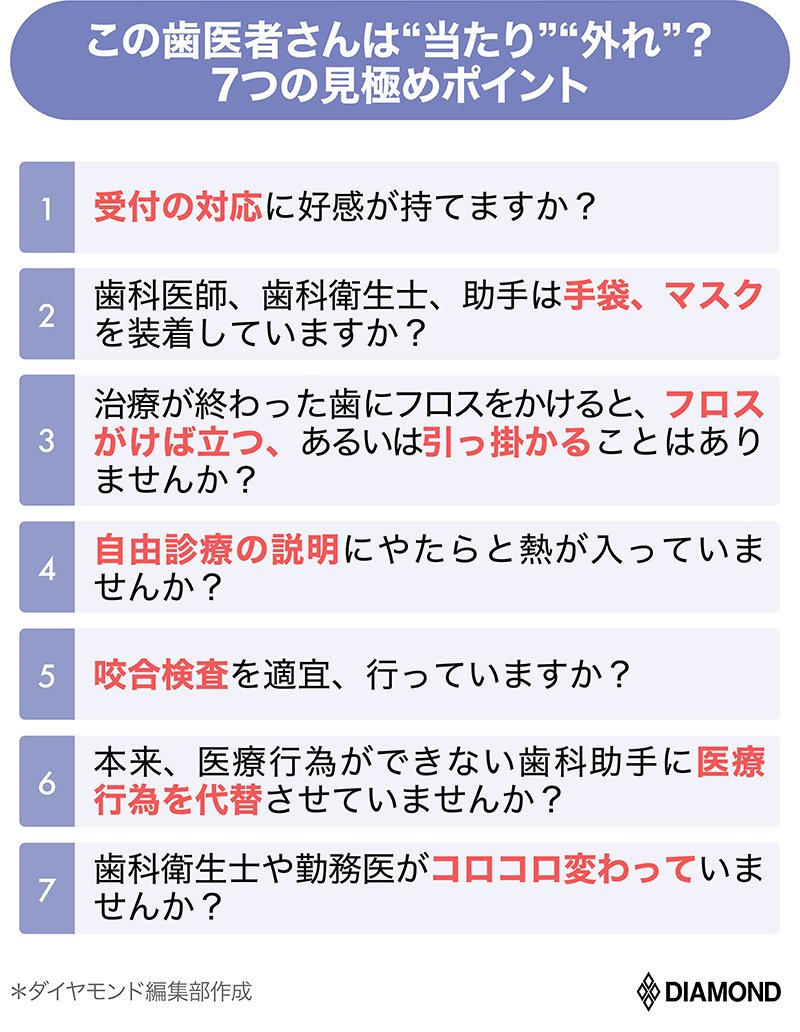 歯科衛生士は見た！“ヤバい歯科医”の実態【覆面座談会】オペに失敗して