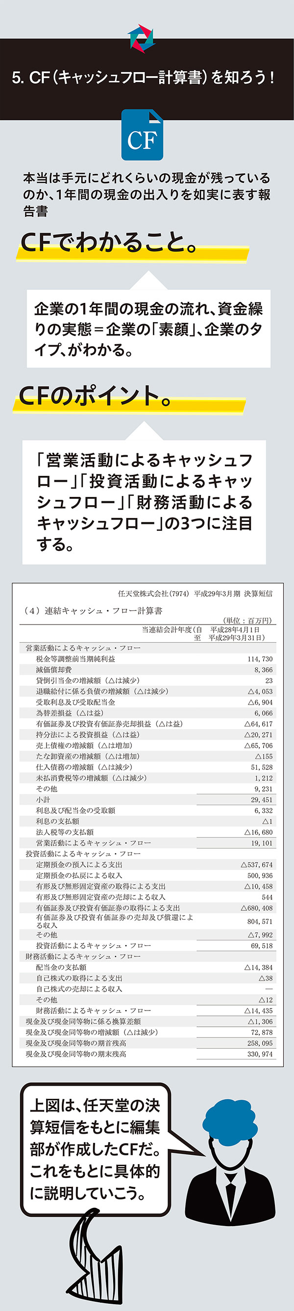 CF（キャッシュフロー計算表）を知ろう