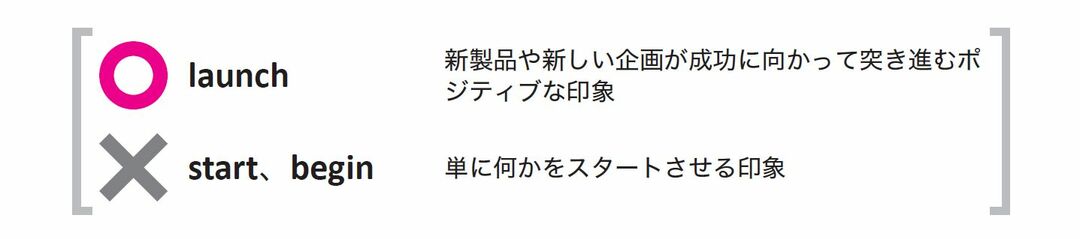 「begin」や「start」は使わない。<br />躍動感あふれる「スタート」を表現するには?