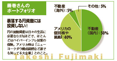 あの有名人・著名人の資産ポートフォリオをのぞいてみた!!(前編)<br />