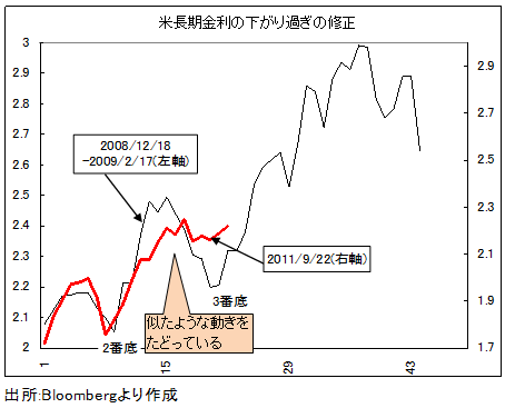なぜ、ドル/円では「有事の米ドル買い」の<br />逆流が起こらないと言えるのか?