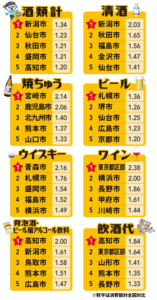 日本人は飲酒に世界一寛容 でも下戸が多い不思議 本川裕の社会実情データ エッセイ ダイヤモンド オンライン