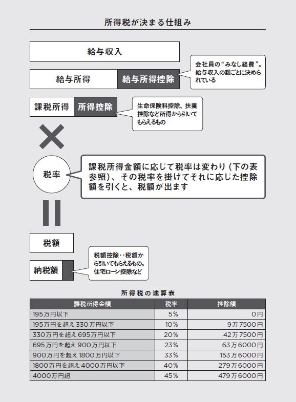 知らないとヤバイ 源泉徴収票 の大事なポイント 知らないと大損する 定年前後のお金の正解 ダイヤモンド オンライン