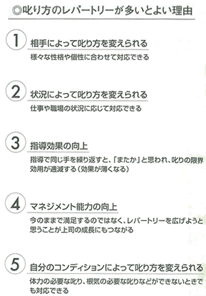 叱りやすい部下だけ叱っていませんか?