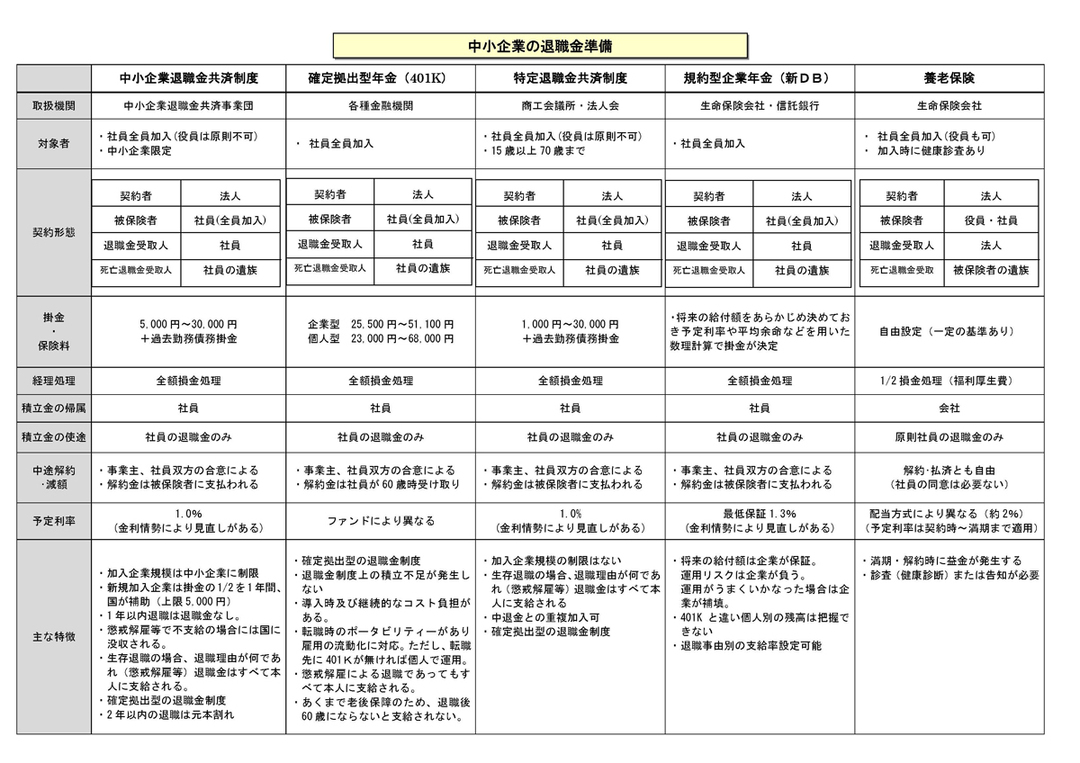 シミュレーションしてみよう!<br />あなたの会社の退職金本当に足りますか?【前篇】