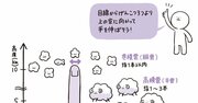 【イラストでわかる】雲の種類を見分けるための「指1本でできる便利な方法」とは？