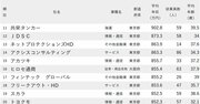 年収が高い会社ランキング2024【平均年齢30代・従業員100人未満】全200社完全版、地銀最大手や大井競馬場の所有会社の年収は？