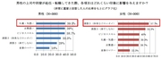 第一印象　男性上司のどこが気になる？男性は「礼儀・気遣い」女性は「体臭などのニオイ」