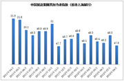 とうとう、中国バブル崩壊か！関連株への投資は避けるべし！