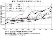 「日本のピケティ」？戦前の超格差社会に挑んだ高橋是清