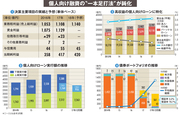 【スルガ銀行】一点特化の収益力は地銀随一も、難局に備えた再投資が課題