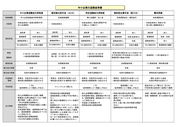 シミュレーションしてみよう！あなたの会社の退職金本当に足りますか？【前篇】