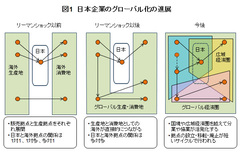 ［新連載］【グローバル経営とＩＴ】リーマンショックが変えた「本社と海外拠点の関係」と「スピード感」