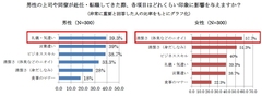 第一印象　男性上司のどこが気になる？男性は「礼儀・気遣い」女性は「体臭などのニオイ」