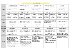 シミュレーションしてみよう！あなたの会社の退職金本当に足りますか？【前篇】