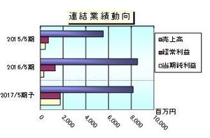 レノバ のipo情報総まとめ スケジュールから幹事証券 注目度 銘柄分析 他のエネルギー開発企業との比較や予想まで解説 Ipo株 の銘柄分析 予想 ザイ オンライン