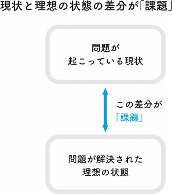 どうしたら「たくさんのアイデア」を出せるようになるのか？