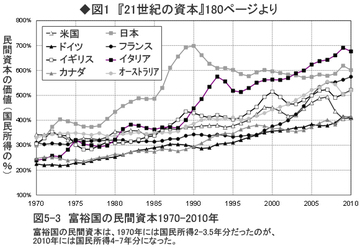 「日本のピケティ」?戦前の超格差社会に挑んだ高橋是清