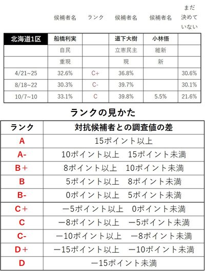 自民党の内部資料を基にダイヤモンド編集部作成