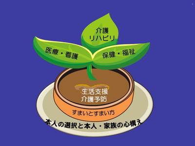 要介護状態になっても自分らしく生活できる「地域包括ケアシステム」の進化