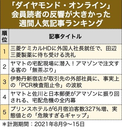 週間人気記事ランキング