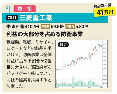 三菱重工業