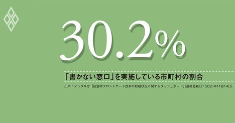 自治体DXで進む「書かない窓口」記載台撤去やリモート対応も前進、国主導でデジタル基盤を整備せよ