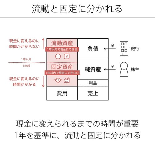 オリエンタルランドの「資産」を分解するとわかること