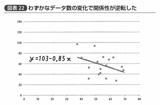 『統計学が最強の学問である』203