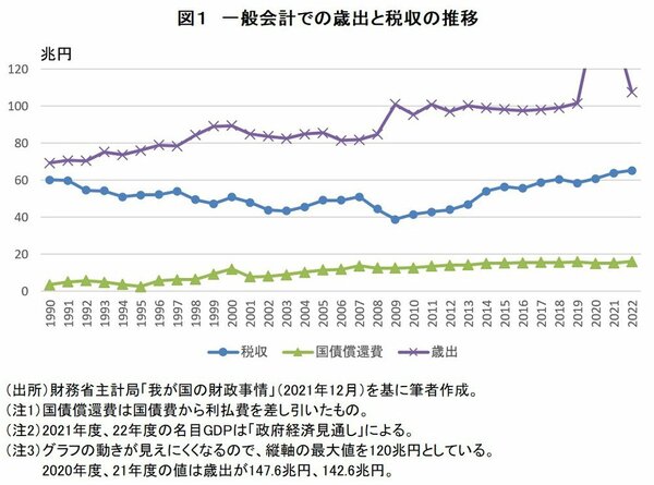 日本の財政は本当に危機的なのか？「ワニの口」財政理論のカラクリとは ...