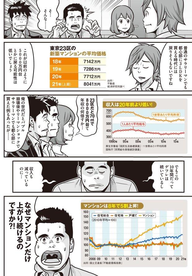 マンション価格は下がらない！②
