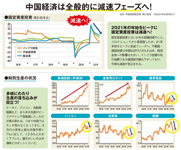 中国景気に減速懸念