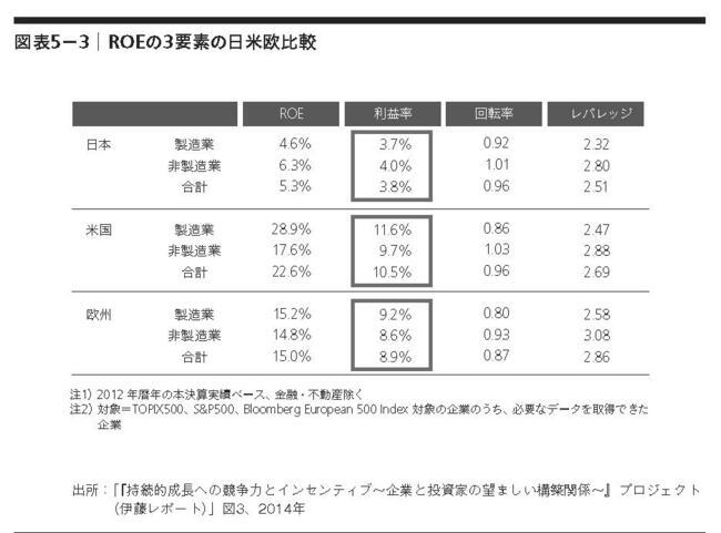 【カカクコム】高ROE43.4％をブレークダウンして「総合力」を分析する