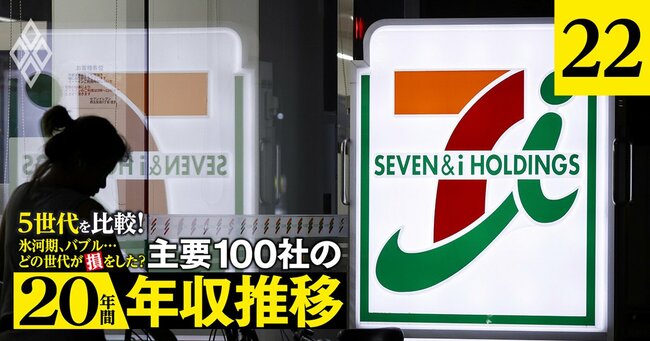 氷河期、バブル…どの世代が損をした？5世代を比較！主要100社の「20年間年収推移」＃22