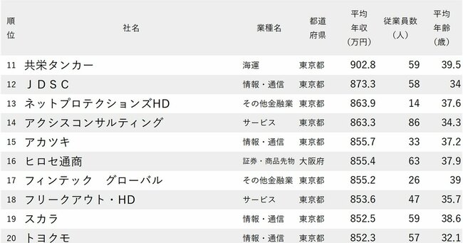 ランキング