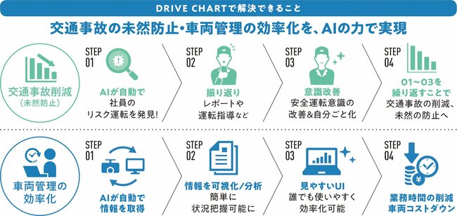 アルコールチェッカーにも連携。安全運転を“仕組み化”するDX