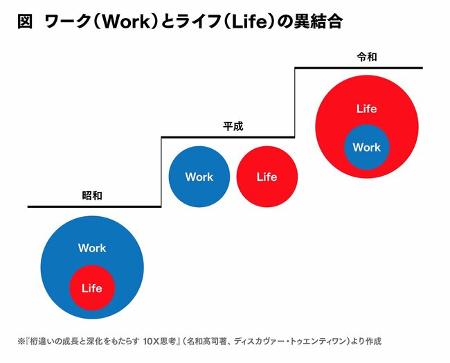 ワークとは何か。どう生きるか。