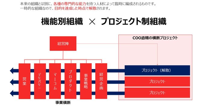 硬直化した縦割り組織の壊し方