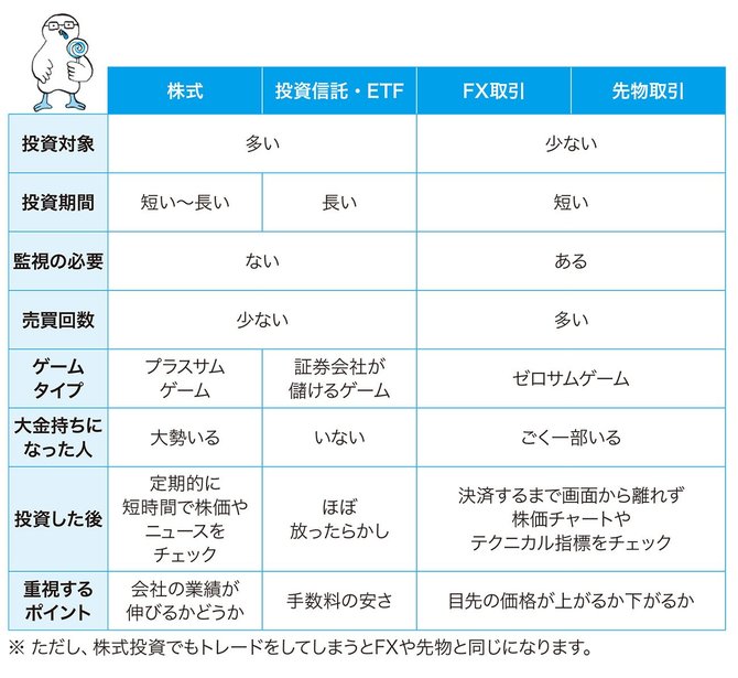 個人投資家が効率よく資産を増やす一番おすすめの投資法とは 10万円から始める 小型株集中投資で1億円 実践バイブル ダイヤモンド オンライン