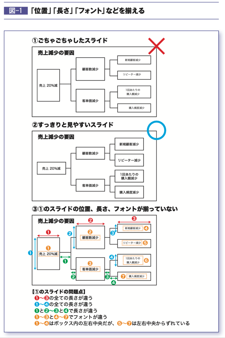 プレゼン資料を一気に「プロ」っぽく見せる”超シンプルなコツ”とは?