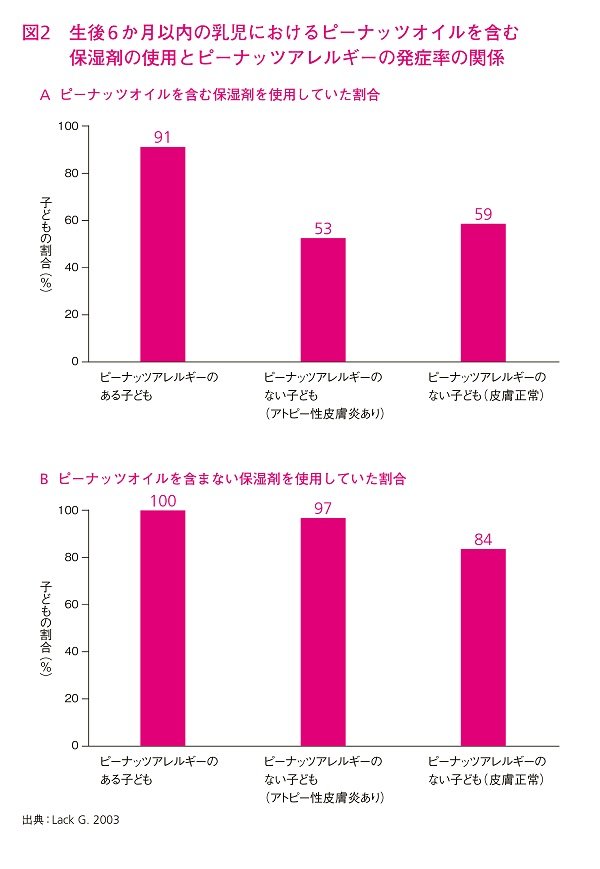アレルギーになる原因は「皮膚」にある?最新研究が明かす真実