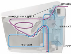 ハイブリッド模式図