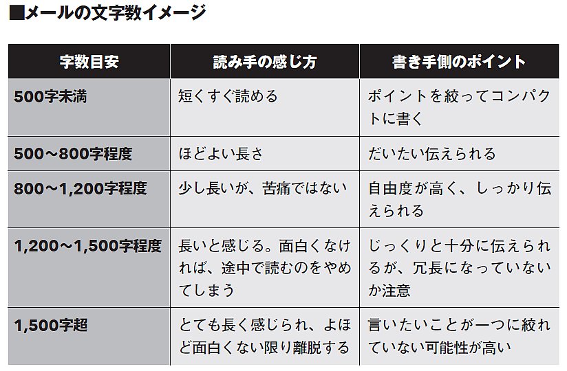 137字の魔法